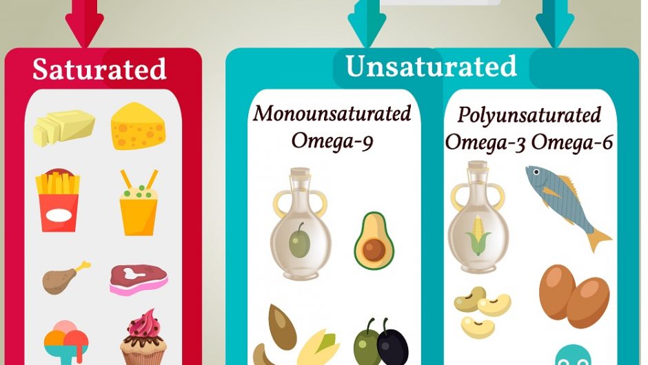 Cholesterol What to eat to lower your cholesterol Langpark